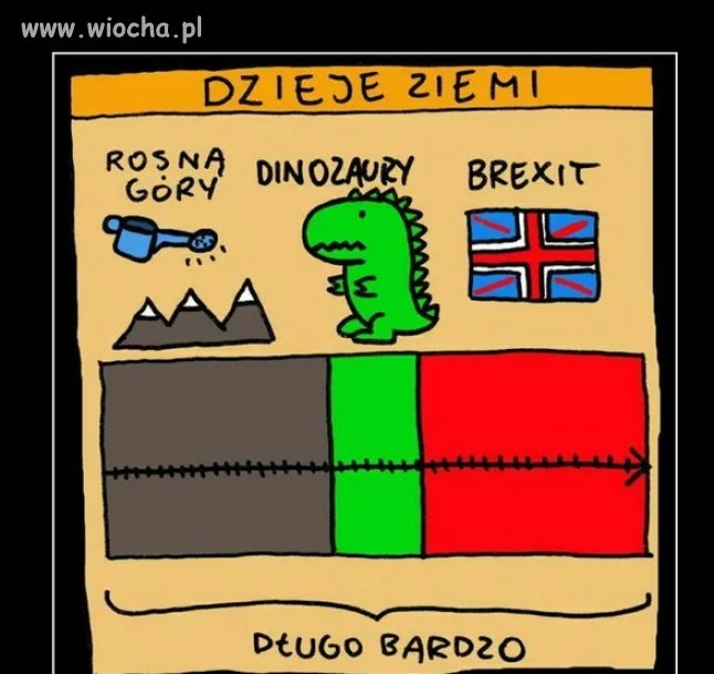 Krótka historia ziemi