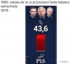 Przyszłość...