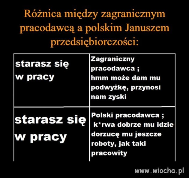 Taka mała różnica