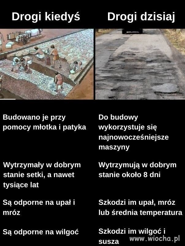 Porównanie