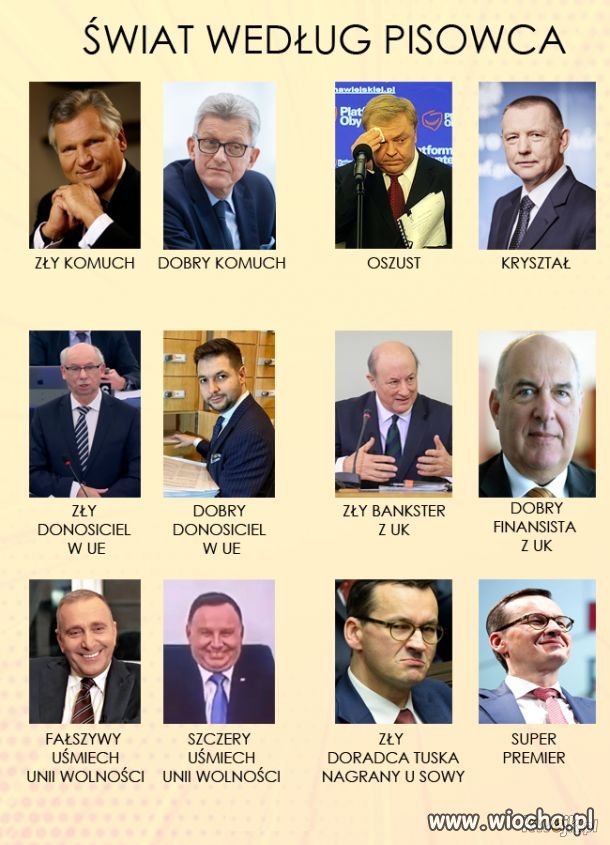 Świat według...