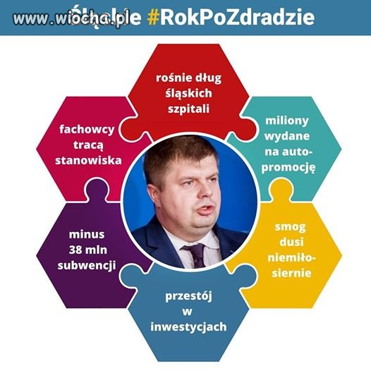 Silesia remember...