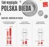 Raport o biedzie w Polsce