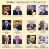 Świat 