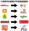 Rebranding.