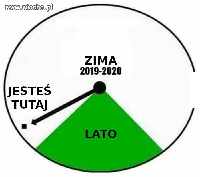 To dopiero początek