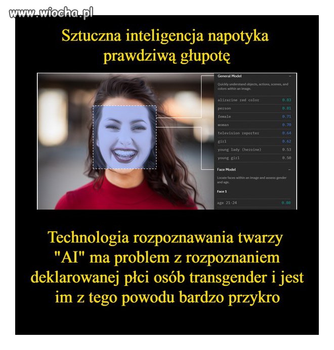 Problemy współczesnego świata