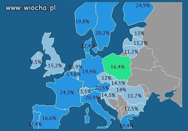 Procent PKB przeznaczany na socjal 