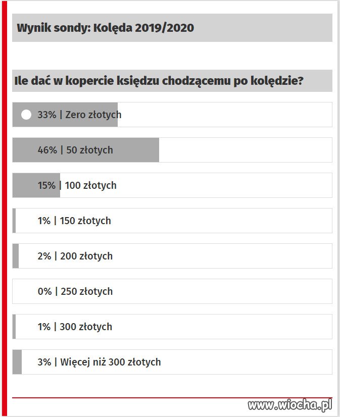 Kolęda 2019/2020 Białystok. Jak przyjąć księdza?