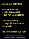 Biznes w Polsce