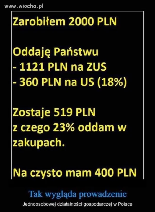 Biznes w Polsce