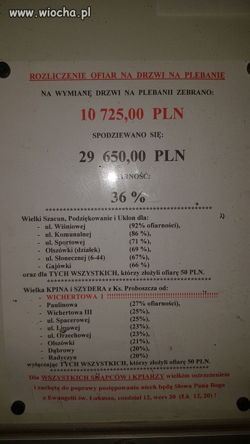 Drzwi do plebani.