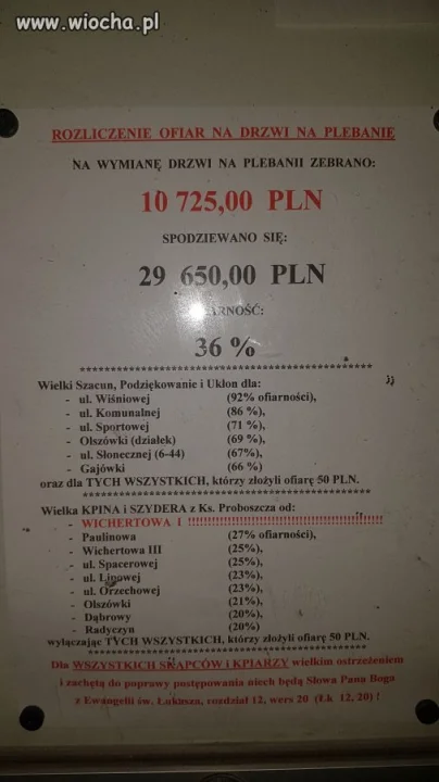 Drzwi do plebani.