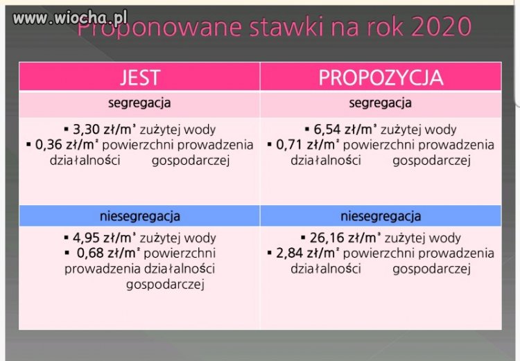 500% podwyżki za śmieci w Kołobrzegu  