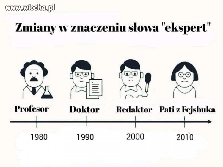 Ewolucja ekspertów...