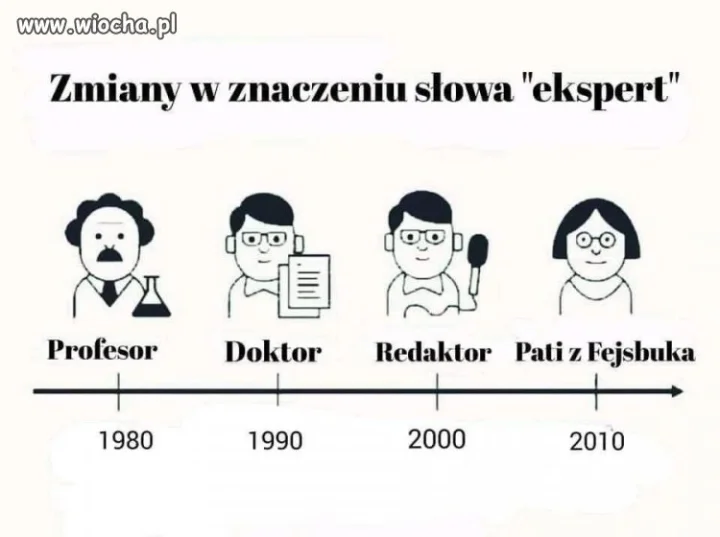Ewolucja ekspertów...