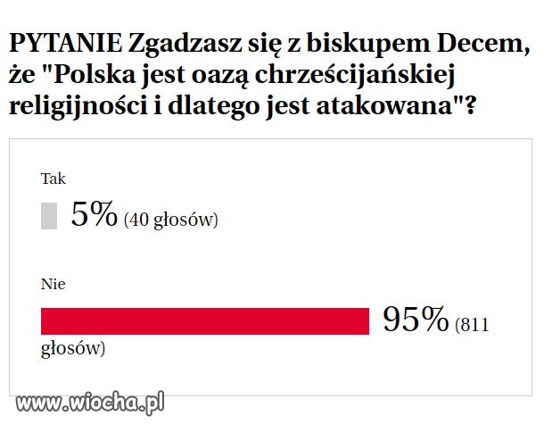 Biskup Dec grzmi w swoim stylu