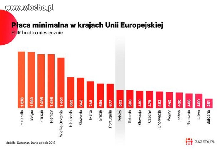 Płaca w górę i nie tylko.