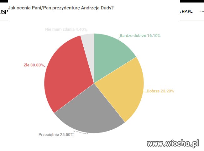 SW Research dla "Rzeczpospolitej"