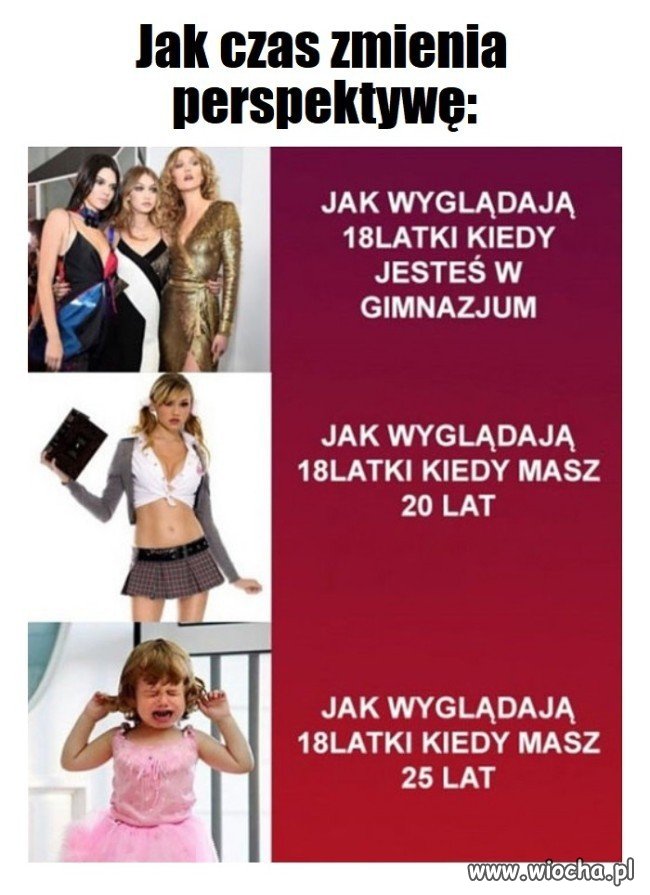 Osiemnastolatki