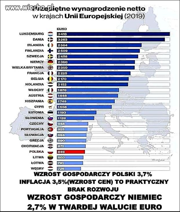 Tygrys Europy wg Morawieckiego