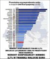 Tygrys Europy wg Morawieckiego