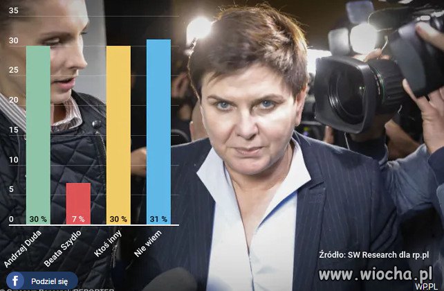 Beata Szydło prezydentem?