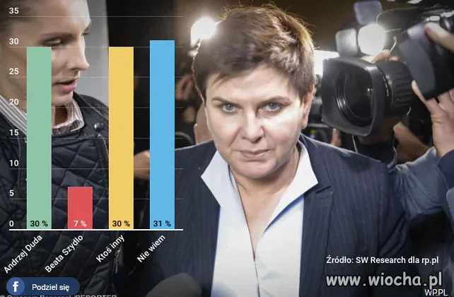 Beata Szydło prezydentem?
