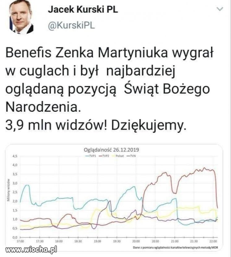 Telewizja publiczna i jej misja...