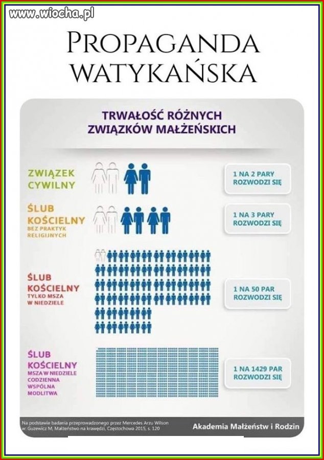 Jak długo