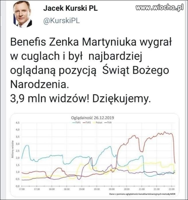 Medialny sukces