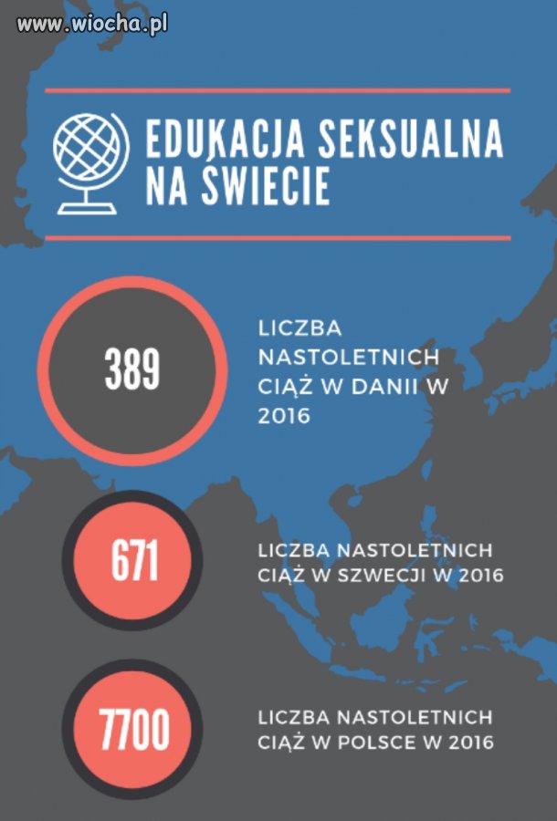 Tylko liczby!