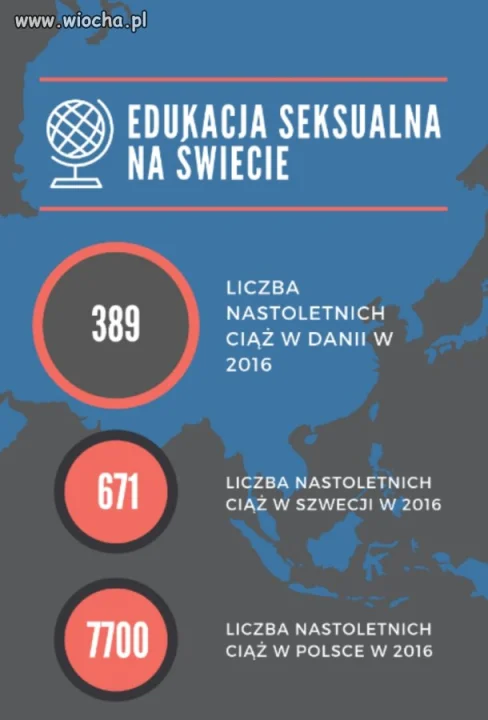 Tylko liczby!