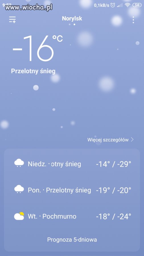 I to są Święta