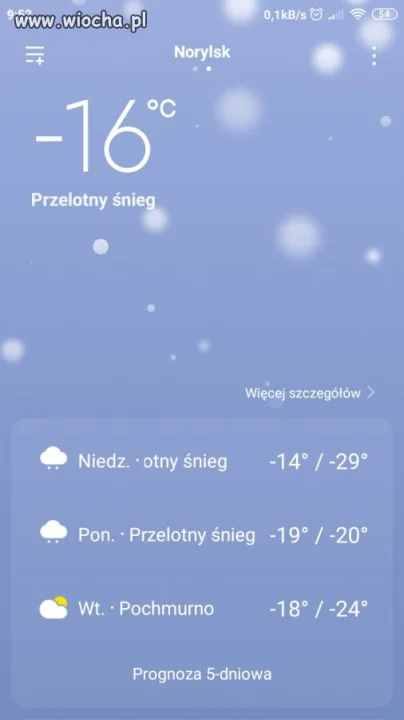 I to są Święta