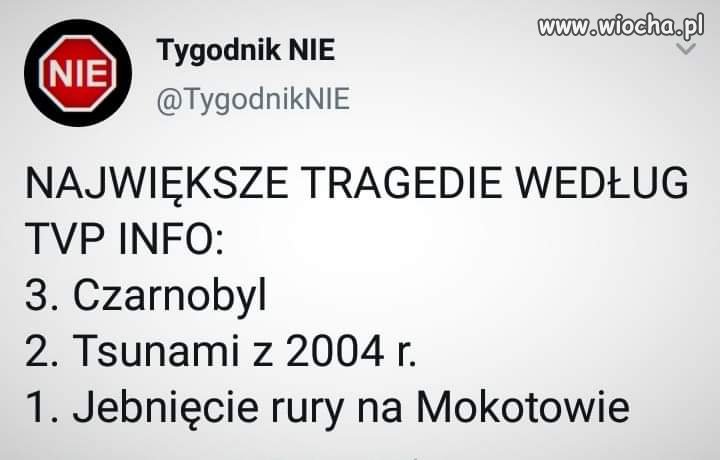 Największe