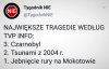 Największe