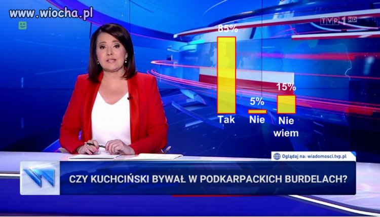 Czy tak będzie ?