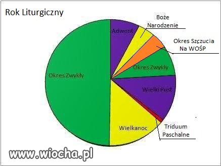 Jak długo