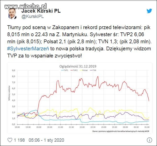 Nowa poska tradycja