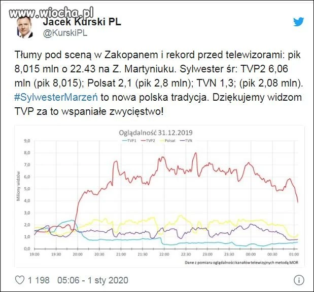 Nowa poska tradycja
