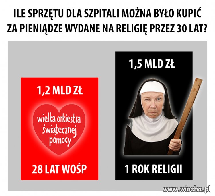 Bo to Polska