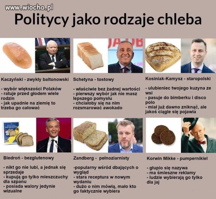 Tymczasem