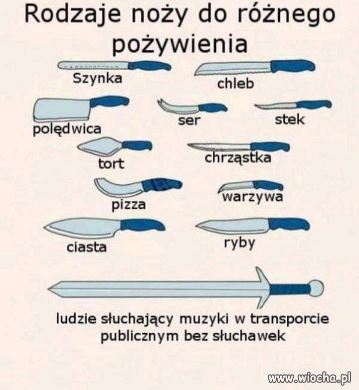 Rodzaje noży...