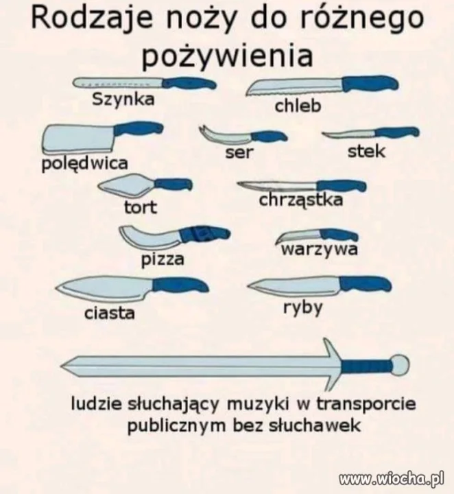 Rodzaje noży...
