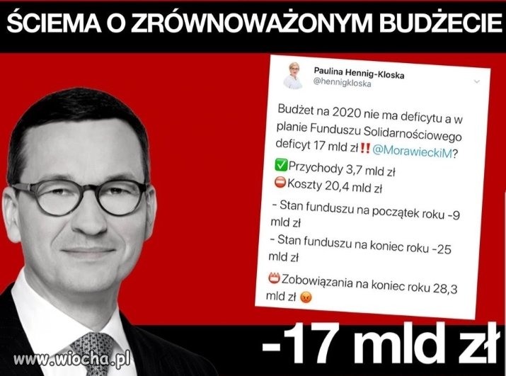 Budżet ściema