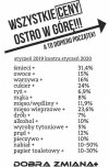 Dobra zmiana+