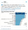 Zaskakujące wyniki sondażu IBRiS dla Rzeczpospolitej
