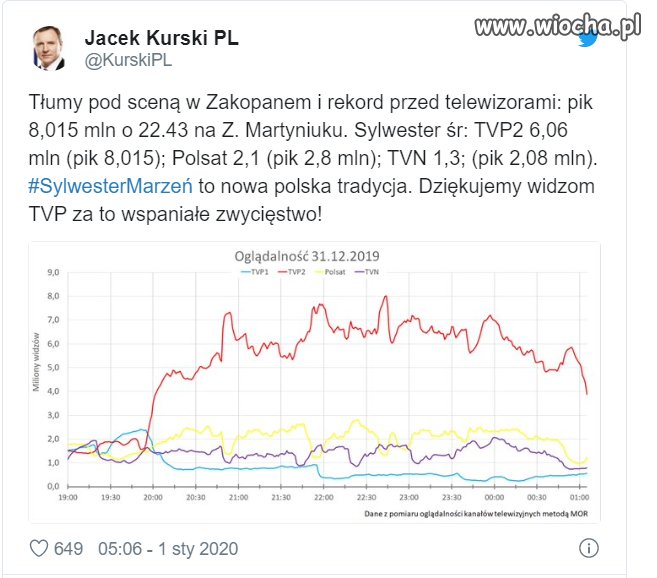 Są gusta i guściki...ale dawno nie widziałem 