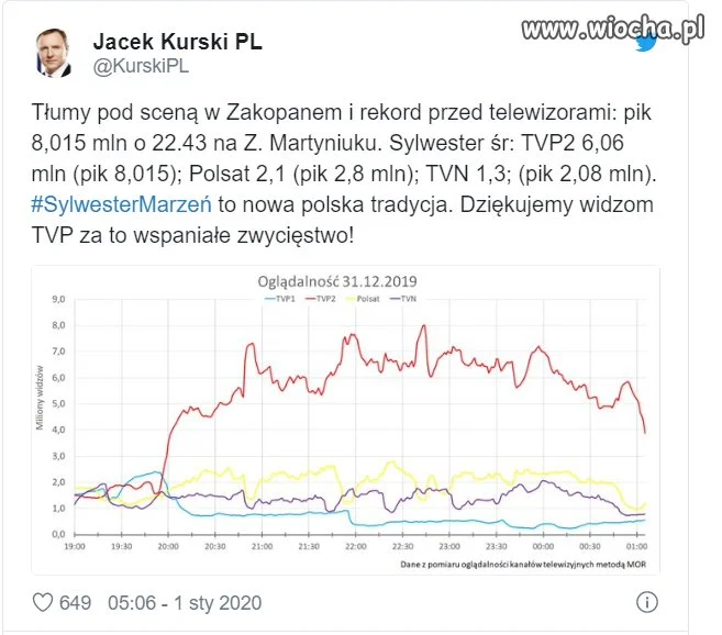 Są gusta i guściki...ale dawno nie widziałem 